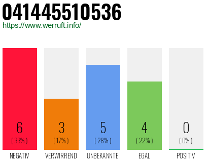 Rufnummer 041445510536 Telefonnummer 041445510536