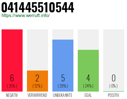Rufnummer 041445510544 Telefonnummer 041445510544