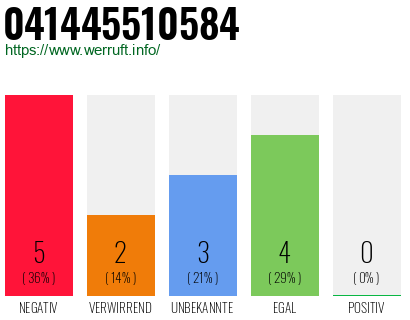 Rufnummer 041445510584 Telefonnummer 041445510584