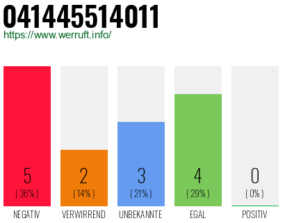 Rufnummer 041445514011 Telefonnummer 041445514011