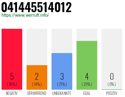 Rufnummer 041445514012 Telefonnummer 041445514012