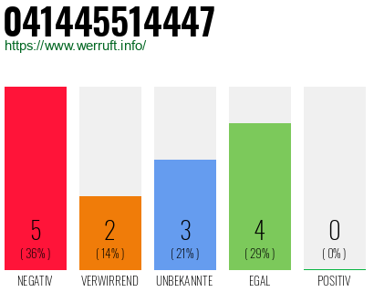Rufnummer 041445514447 Telefonnummer 041445514447