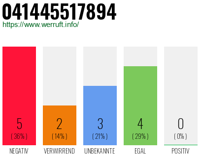 Rufnummer 041445517894 Telefonnummer 041445517894