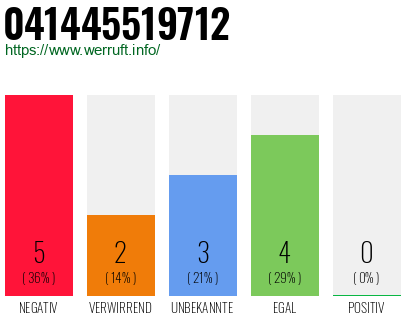 Rufnummer 041445519712 Telefonnummer 041445519712