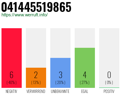 Rufnummer 041445519865 Telefonnummer 041445519865