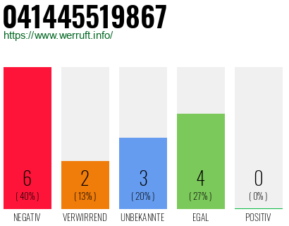 Rufnummer 041445519867 Telefonnummer 041445519867