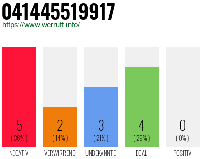 Rufnummer 041445519917 Telefonnummer 041445519917