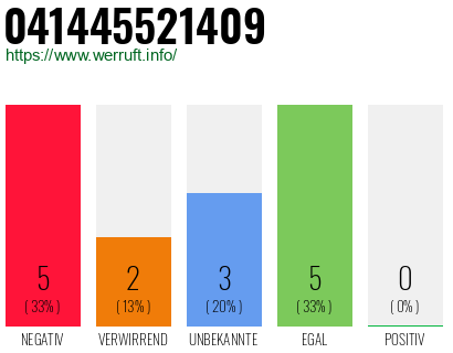 Rufnummer 041445521409 Telefonnummer 041445521409