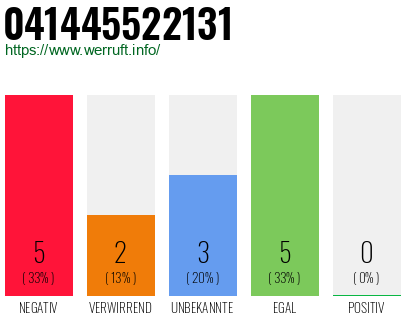 Rufnummer 041445522131 Telefonnummer 041445522131