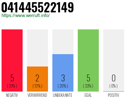 Rufnummer 041445522149 Telefonnummer 041445522149