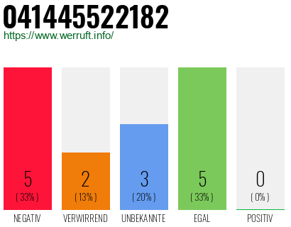 Rufnummer 041445522182 Telefonnummer 041445522182