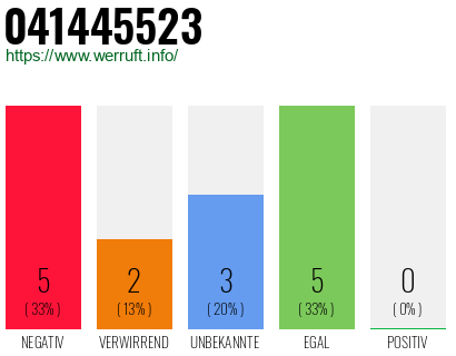 Rufnummer 041445523 Telefonnummer 041445523