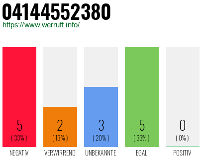 Rufnummer 04144552380 Telefonnummer 04144552380