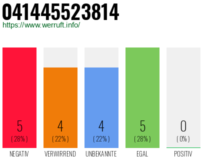 Rufnummer 041445523814 Telefonnummer 041445523814