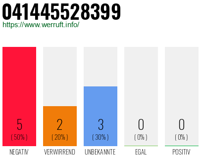 Rufnummer 041445528399 Telefonnummer 041445528399