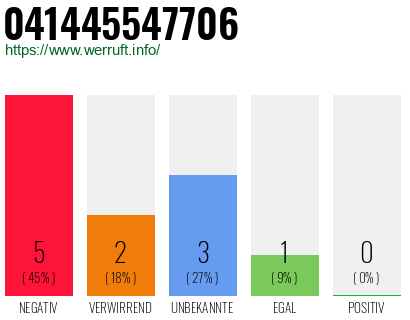 Rufnummer 041445547706 Telefonnummer 041445547706
