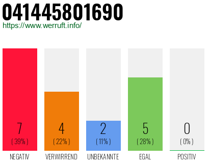 Rufnummer 041445801690 Telefonnummer 041445801690