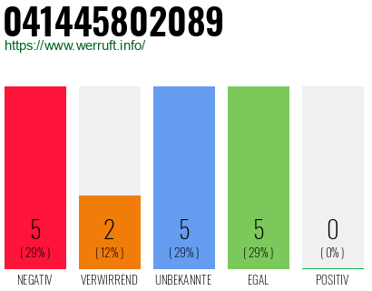 Rufnummer 041445802089 Telefonnummer 041445802089