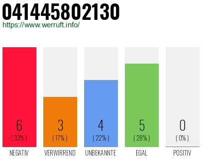 Rufnummer 041445802130 Telefonnummer 041445802130