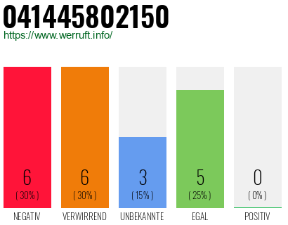 Rufnummer 041445802150 Telefonnummer 041445802150
