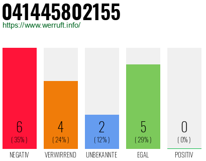 Rufnummer 041445802155 Telefonnummer 041445802155
