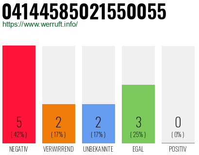 Rufnummer 04144585021550055 Telefonnummer 04144585021550055