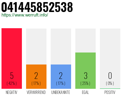Rufnummer 041445852538 Telefonnummer 041445852538