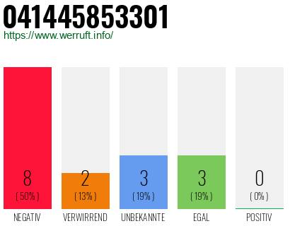 Rufnummer 041445853301 Telefonnummer 041445853301