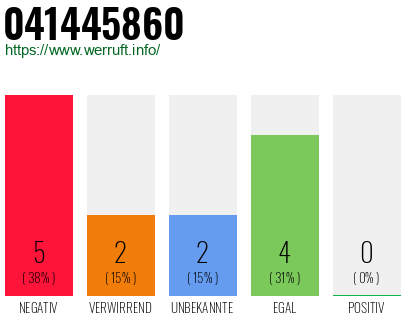 Rufnummer 041445860 Telefonnummer 041445860