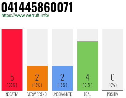 Rufnummer 041445860071 Telefonnummer 041445860071