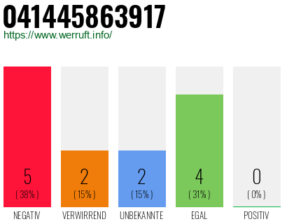 Rufnummer 041445863917 Telefonnummer 041445863917