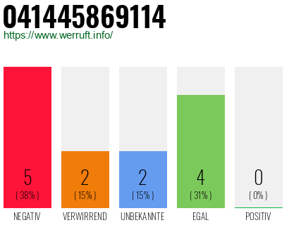 Rufnummer 041445869114 Telefonnummer 041445869114