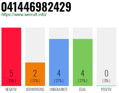 Rufnummer 041446982429 Telefonnummer 041446982429