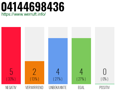 Rufnummer 04144698436 Telefonnummer 04144698436