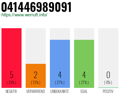 Rufnummer 041446989091 Telefonnummer 041446989091
