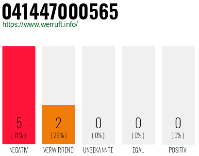 Rufnummer 041447000565 Telefonnummer 041447000565