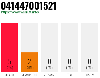 Rufnummer 041447001521 Telefonnummer 041447001521