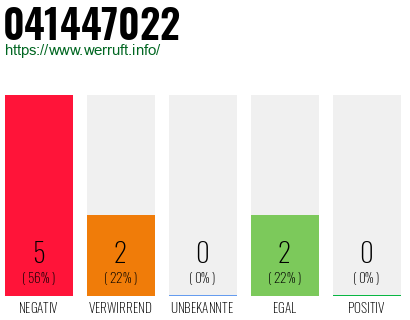 Rufnummer 041447022 Telefonnummer 041447022
