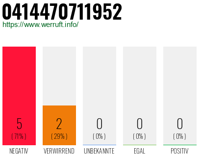 Rufnummer 0414470711952 Telefonnummer 0414470711952
