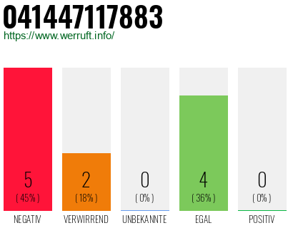 Rufnummer 041447117883 Telefonnummer 041447117883
