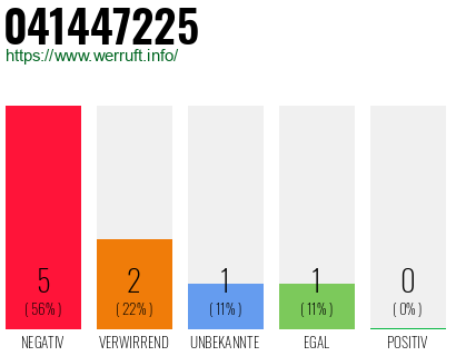 Rufnummer 041447225 Telefonnummer 041447225