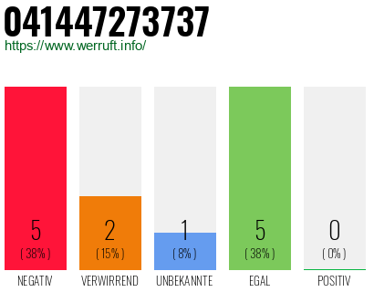 Rufnummer 041447273737 Telefonnummer 041447273737