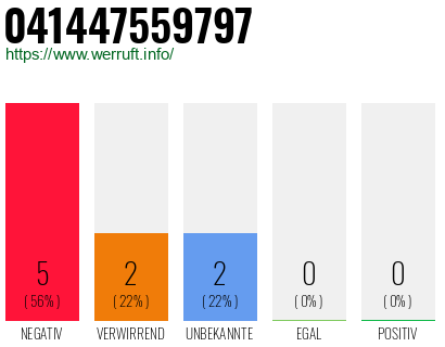 Rufnummer 041447559797 Telefonnummer 041447559797