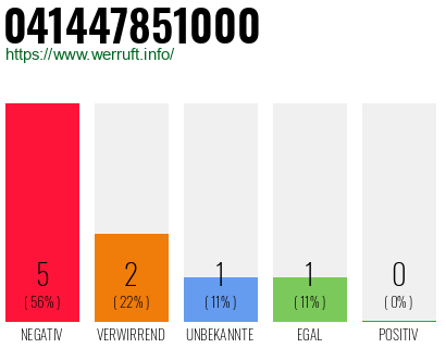 Rufnummer 041447851000 Telefonnummer 041447851000