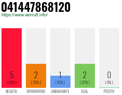 Rufnummer 041447868120 Telefonnummer 041447868120