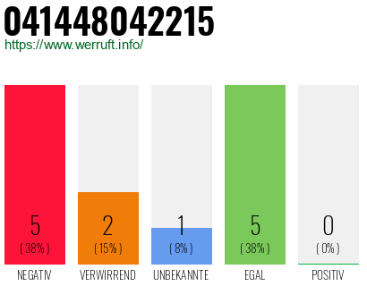 Rufnummer 041448042215 Telefonnummer 041448042215