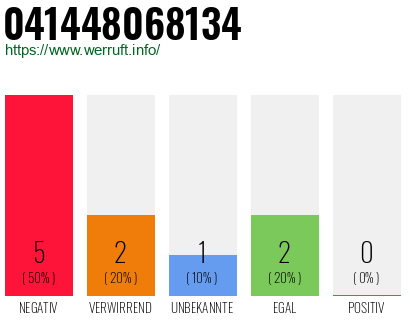Rufnummer 041448068134 Telefonnummer 041448068134