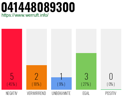 Rufnummer 041448089300 Telefonnummer 041448089300