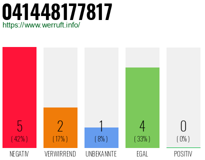 Rufnummer 041448177817 Telefonnummer 041448177817