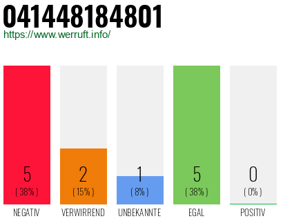 Rufnummer 041448184801 Telefonnummer 041448184801